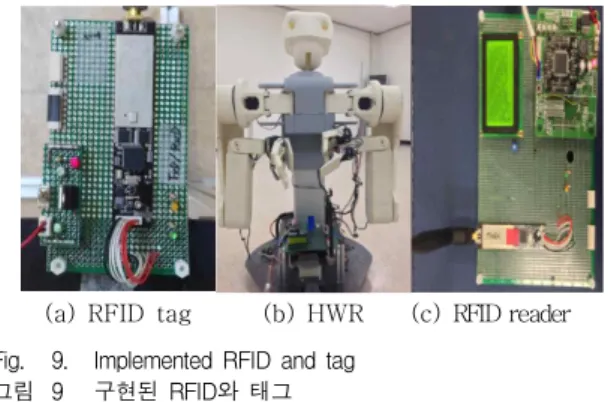 Fig. 11. Stereo vision image calibration 그림 11 스테레오 영상 보정 그림 11 은 스테레오영상을 보정하는 것을 보여준 다