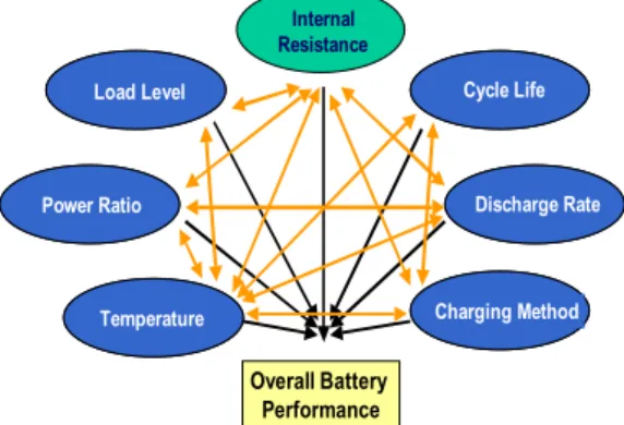 Fig. 3. OCV-SOC characteristics of the battery and Boltzmann model