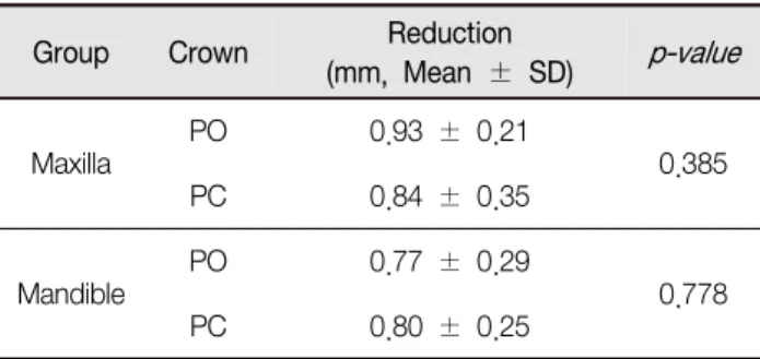 Figure  5.  Superimposed  marginal  circumference  images  of  stainless steel permanent molar crown before (A) and after (B)  crimping