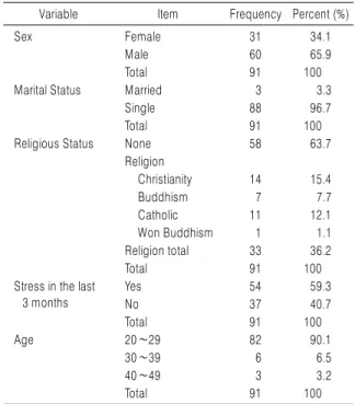 Table 2. Demographic Characteristics