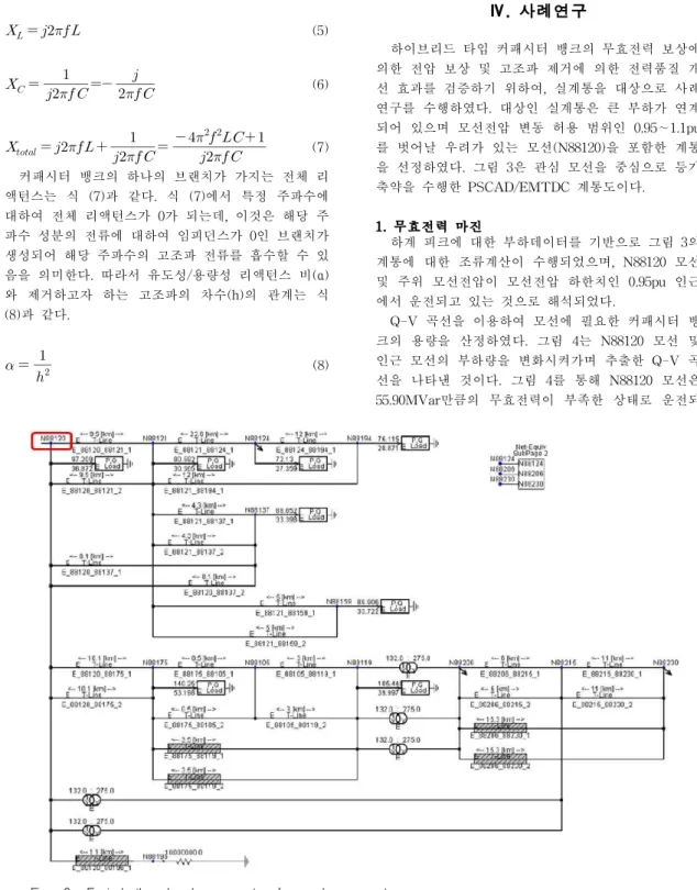 Fig. 3. Equivalently reduced power system from real power system 그림 3. 실계통 기반의 등가축약 계통도  (5)  (6)      (7)커패시터 뱅크의 하나의 브랜치가 가지는 전체 리액턴스는 식 (7)과 같다