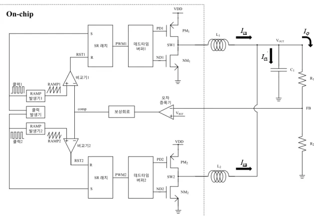Fig.  1.  Proposed  block  diagram  of  the  voltage  -mode  buck  converter        그림  1