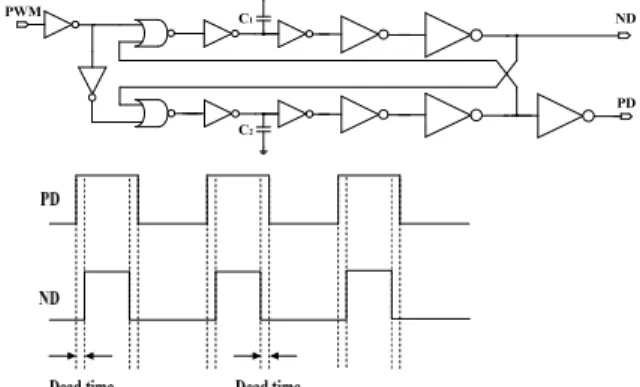 Fig.  10.  Ramp  waveform  with  180 ° Phase  differences 그림 10. 180° 의 위상 차이를 갖는 램프신호 파형