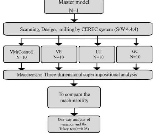 Figure  2.  Flowchart  over  the  experimental  protocol.