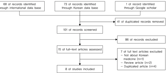 Fig. 1. Prisma flow chart.