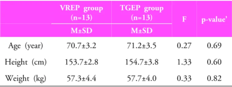 Table 1. General characteristics in the Virtual Reality and  Treadmill Gait exercise program group