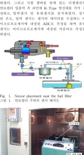 Fig. 1. Sensor placement near the fuel filter 그림 1. 연료필터 주위의 센서 배치도