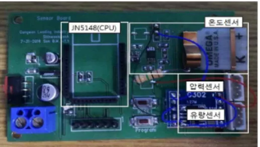 Fig. 7. Data acquisition board 그림 7. 데이터 수집장치 온도 센서의 데이터를 처리하기 위하여 구성한 회 로는 그림 8과 같다. 온도 센서부의 계측 증폭기는 K-type 열전대용 증폭기인 AD8495를 사용하였으며, 증폭률은 122.4배로 고정, 1°C당 5mV의 전압으로 출 력하였다