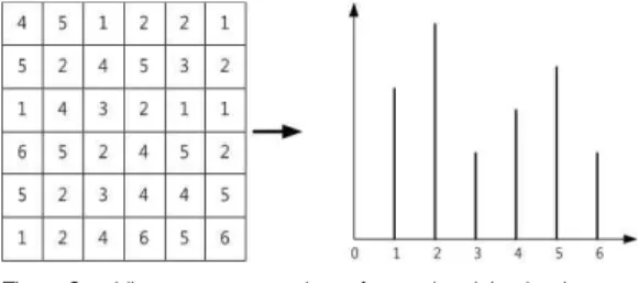 Fig. 1. Bit string conversion process of 3x3 CT Window 그림 1. 3x3 CT Window의 Bit string 변환 과정