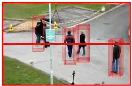 Table 1. Comparison of parallel processing method of the Conventional pedestrian detection and parallel processing method of proposed pedestrian detection