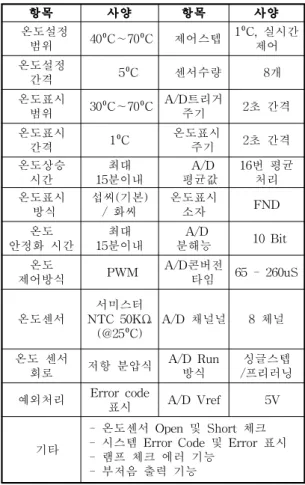 Table 2. Temperature Control System Specifications 표 2. 온도제어 시스템 사양