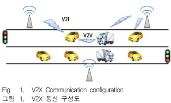 Fig. 1. V2X Communication configuration 그림 1. V2X 통신 구성도