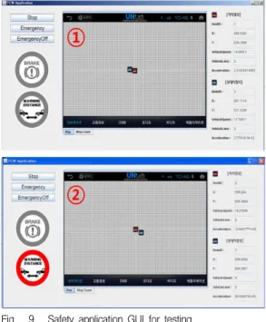 Fig. 9. Safety application GUI for testing 그림 9. 테스트용 안전 어플리케이션 GUI