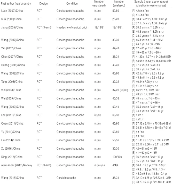 Table 1. General Characteristics of Included RCTs of CMT for CeH