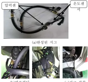 Fig. 4. Data gathering device of oil line 그림 4. 연료라인 데이터 수집장치