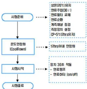 Table 1. Measuring Channels of Test JIG  표 1. 시험지그 측정 채널