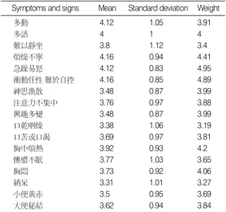Table 6. Spleen Weakness and Liver Energy Preponderance ( 脾虛肝旺 ) Symptoms and signs Mean Standard deviation Weight