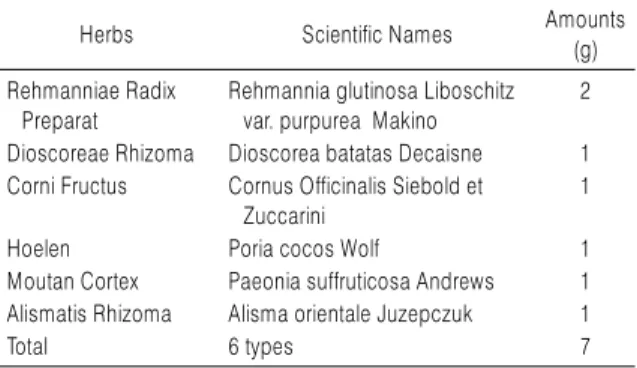 Table 1. Composition of YMJHT Used in This Study