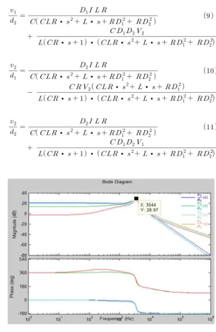그림 3. SIDO DC-DC Converter Core 출력전압/duty 전달함수 Bode plot