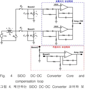 그림 4. 제안하는 SIDO DC-DC Converter 코어와 보 상회로