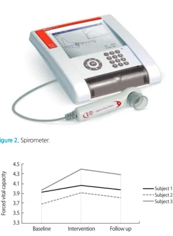 Figure 4.Thecomparisonofforcedexpiratoryvolumeatonesecond