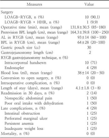 Table  4.  Clinical  parameters  and  comorbidities  after  conversion  of  OAGB  to  RYGB 