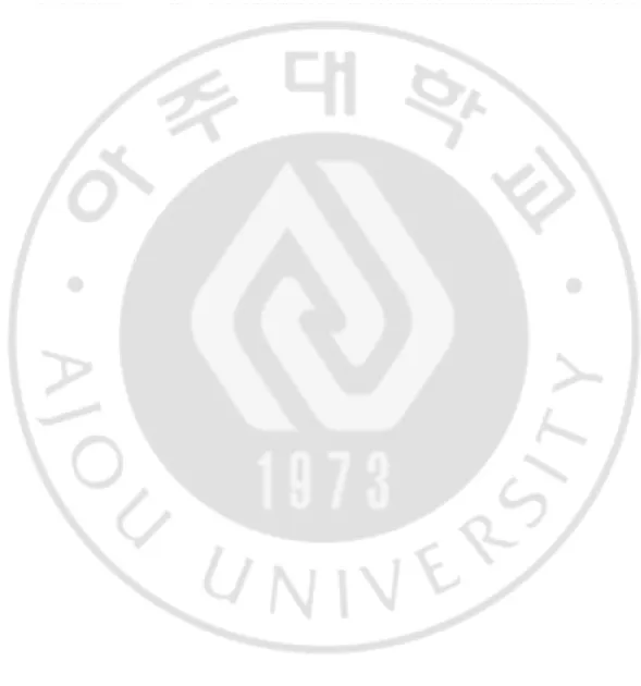 그림   차례 