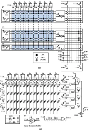 Fig. 3. The proposed MBCL of 4x4-bit dynamic multiplier (a) The block diagram of 4x4-bit dynamic multiplier based on memristor-CMOS hybrid circuit