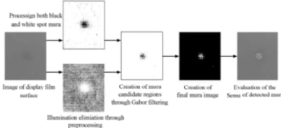 Fig. 1. Overview of the proposed method