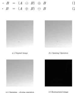 Fig. 3 Histogram equalization of preprocessing image