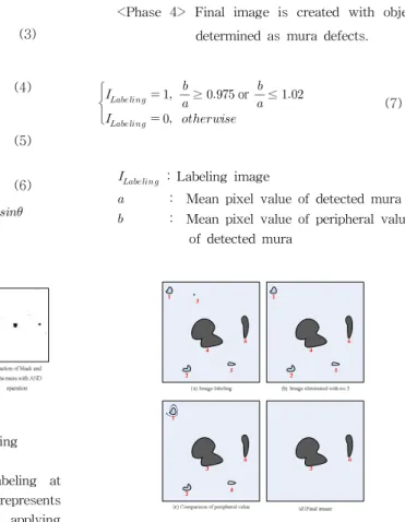Fig. 5 Gabor filtering and image restructuring