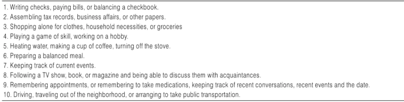 Table 1. Functional Activities Questionnaire 