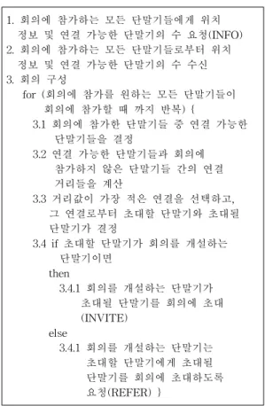Table 1. Algorithm in a terminal to open a conference 표 1. 회의를 개설하는 단말기 알고리즘 1. 회의에 참가하는 모든 단말기들에게 위치 정보 및 연결 가능한 단말기의 수 요청(INFO) 2