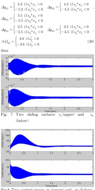 Fig. 6 Two trajectories and two ideal trajectories on