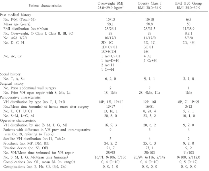 Table  1.  Patient  characteristics 
