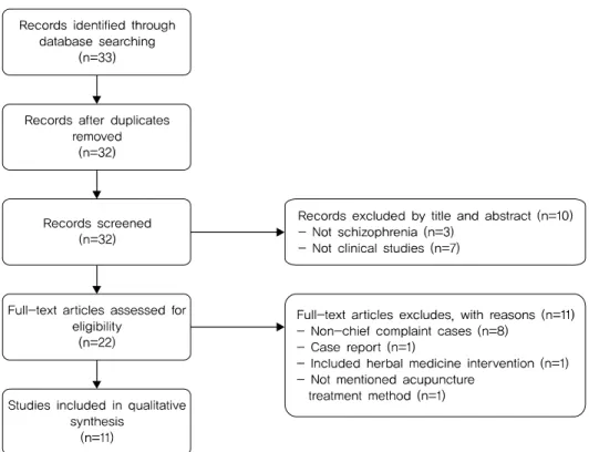 Fig. 1. Flow chart of search results.