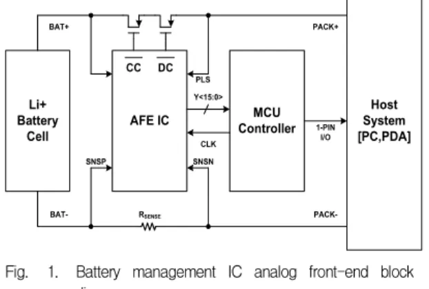 Fig. 2. Block diagram of conventional 2 nd -order sigma-delta modulator
