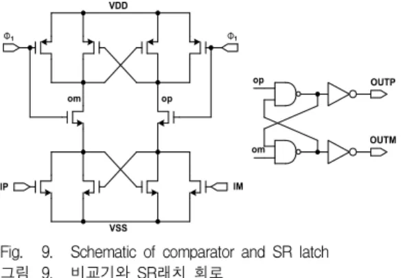 Fig. 11. Schematic of the proposed 2 nd -order sigma-delta modulator