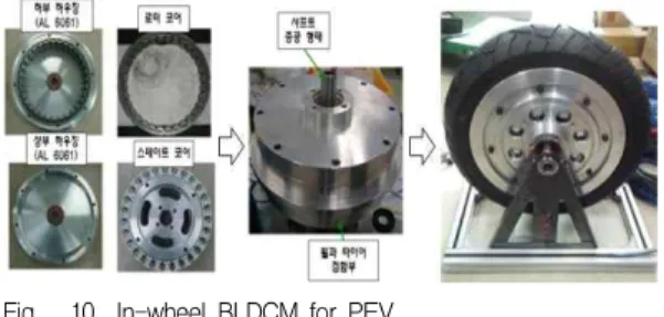 Fig. 10. In-wheel BLDCM for PEV 그림 10. PEV 적용을 위한 인휠 BLDCM