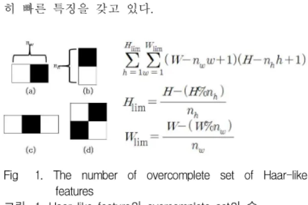 Fig 1. The number of overcomplete set of Haar-like features