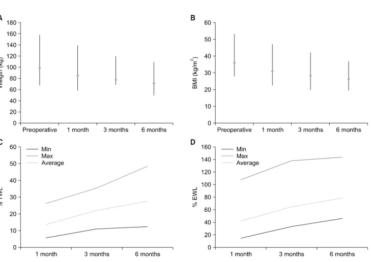 Table  1.  Patient  data