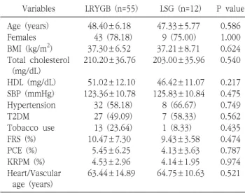 Table  2.  Changes  in  parameters  related  to  CVD  risk  after  bariatric  surgery