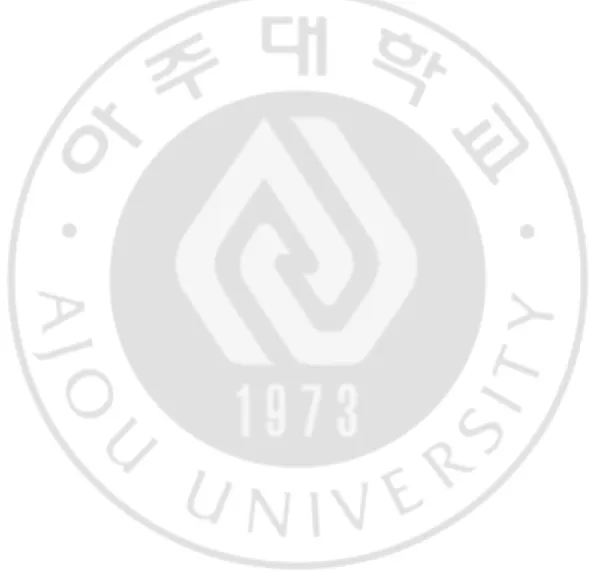 그림  차례 
