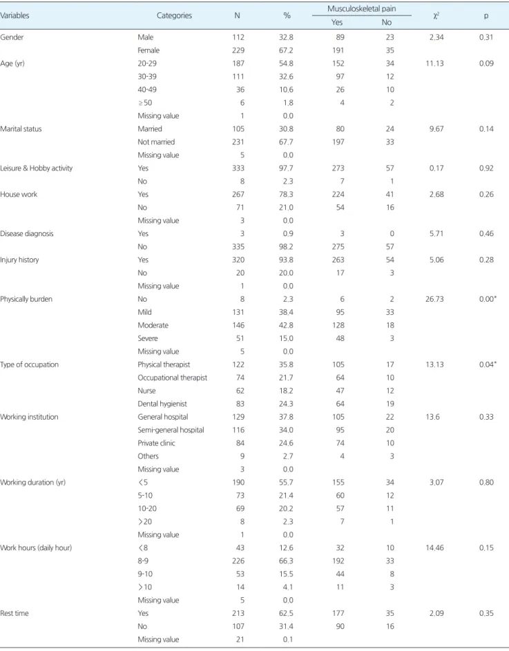 Table 1.Distributionofgeneralandworkrelatedvariables      