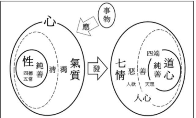 Fig. 4. The generation process of Good and Bad.