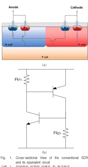 Fig. 1. Cross-sectional View of the conventional SCR and its equivalent circuit