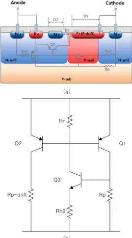 Fig. 2. Cross-sectional View of the proposed SCR-based ESD protection circuit and its equivalent circuit 그림 2