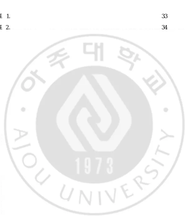 표 차 례
