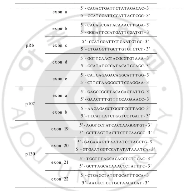 Table 1. P rim ers for P CR am plification of the Rb gene in O S.