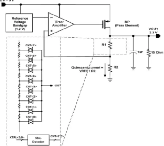 Table 2. Results for proposed error op-amp This work [3]